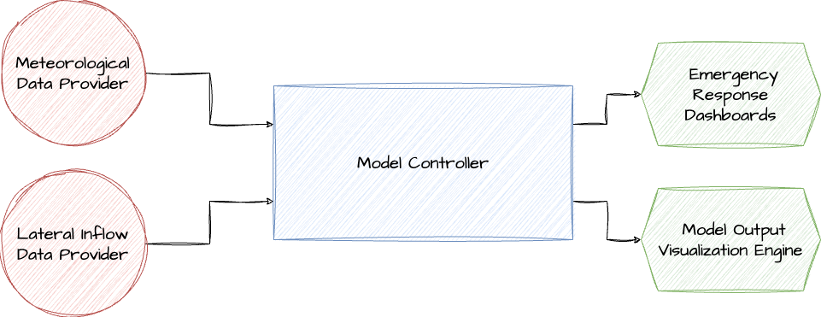 _images/forecast_controller_schematic.png