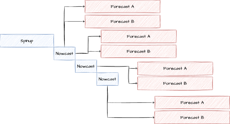 _images/forecast_train_multiple.png