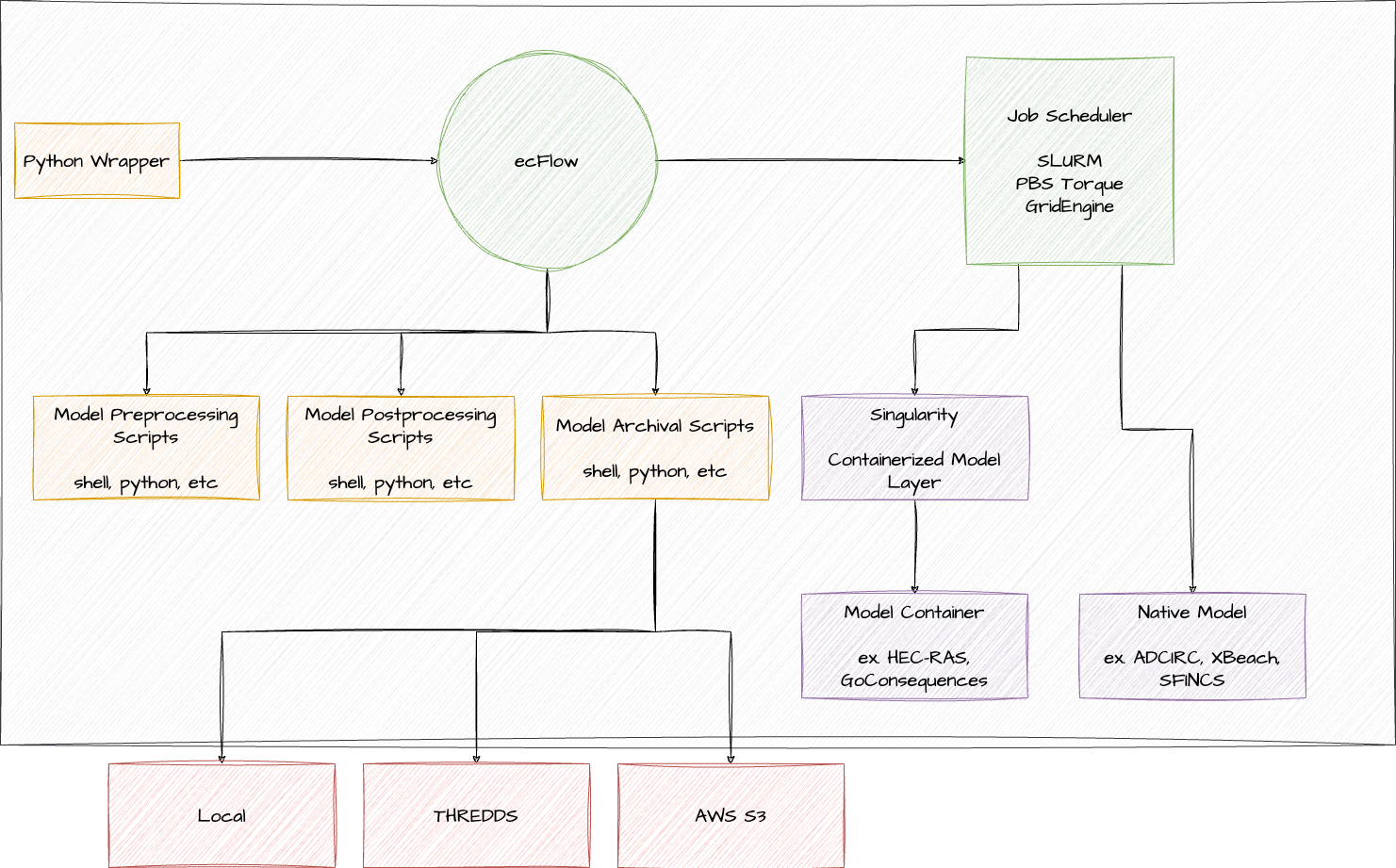 _images/model_controller_detailed.png